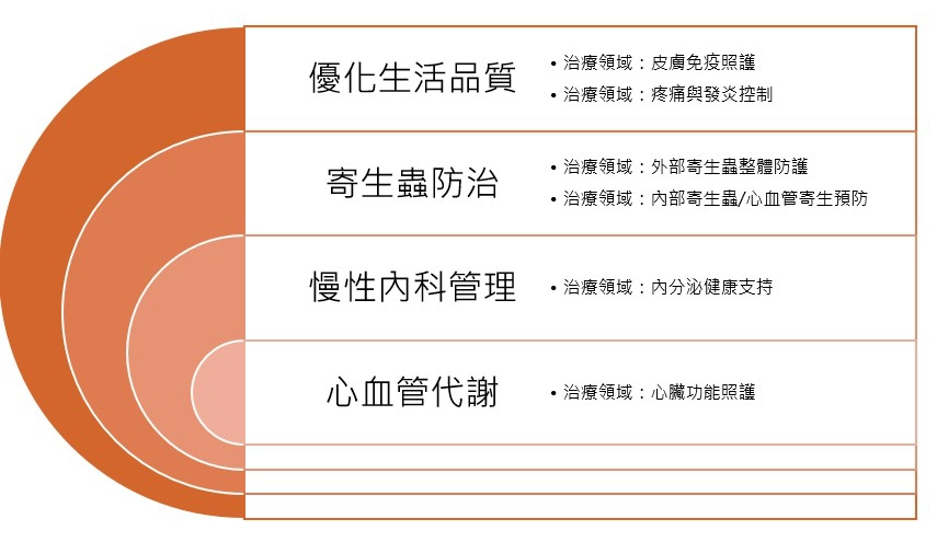 勝群全方位照護
